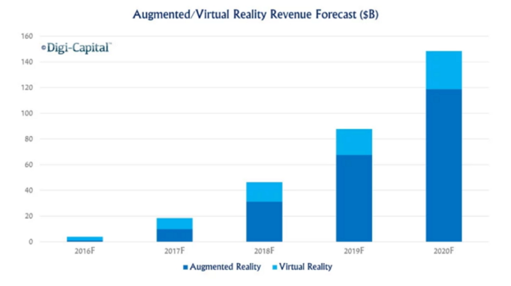 AR/VR市場